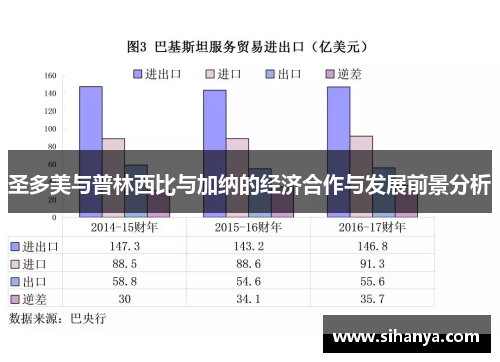 圣多美与普林西比与加纳的经济合作与发展前景分析