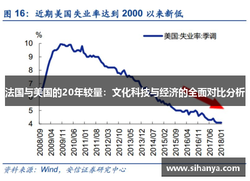 法国与美国的20年较量：文化科技与经济的全面对比分析